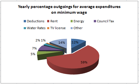 min-wage-ave-expend